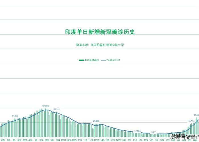 新冠疫情全球爆发时间，新冠疫情全球爆发时间是多少