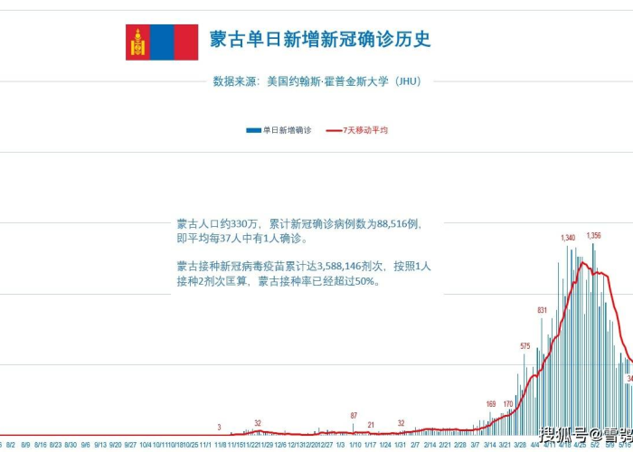 全球疫情时间线，全球疫情实