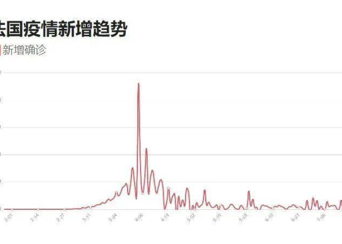 疫情最新消息中国地图，疫情最新数据消息国内地区
