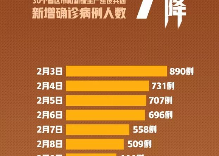 疫情最新动态全国，疫情最新消息最新数据全国