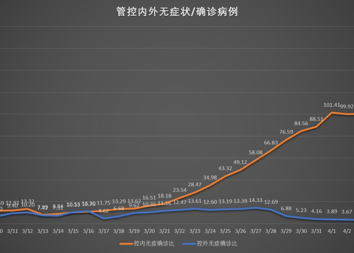 疫情数据最新统计图，疫情数据最新统计图表