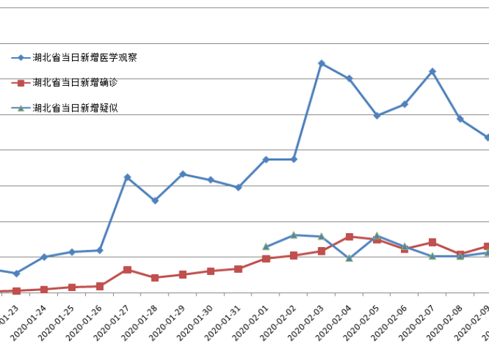 疫情数据最新统计图，疫情数据最新统计图表