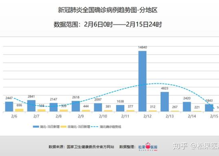 疫情数据最新统计图，疫情数据最新统计图表