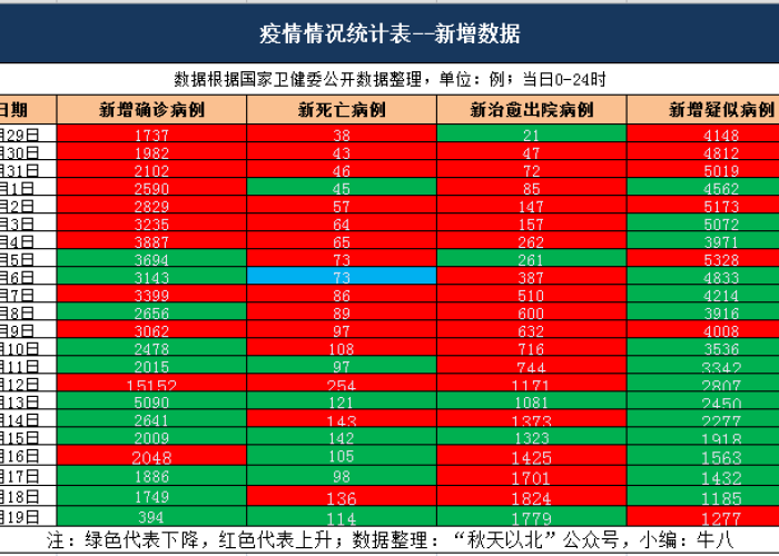 疫情最新疫情数据统计，疫情最新数据汇总