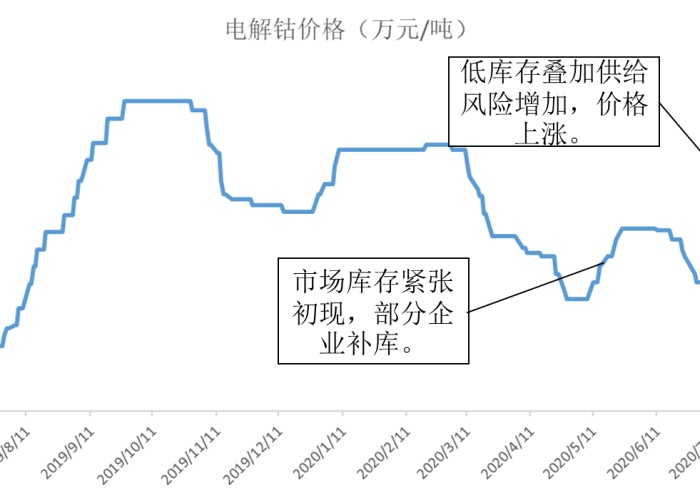 疫情什么时候开始的2019年了，疫情什么时候开始的2019年了呢