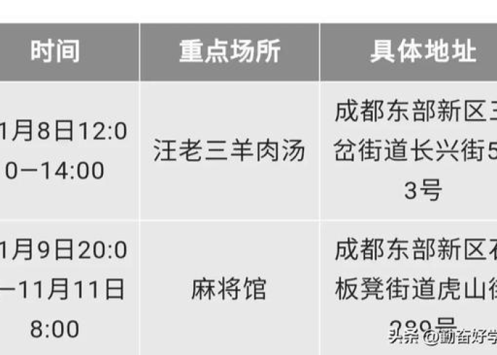 甘肃疫情最新数据消息新增情况，甘肃疫情最新数据消息活动轨迹