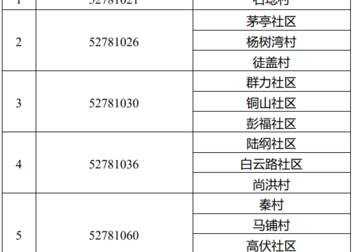 甘肃疫情最新数据消息新增情况，甘肃疫情最新数据消息活动轨迹
