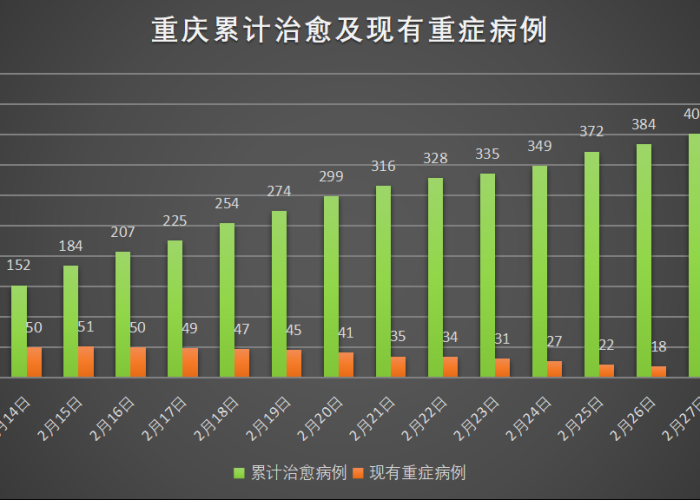 重庆疫情情况最新数据，重庆疫情最新数据统计