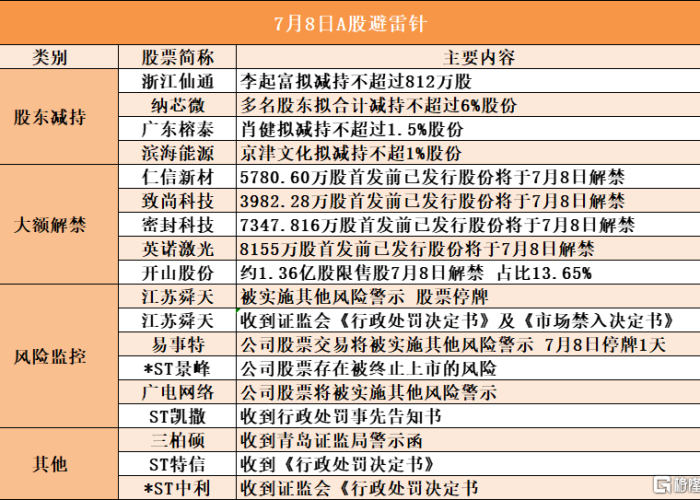 疫情大事件时间轴上海，上海疫情大事记