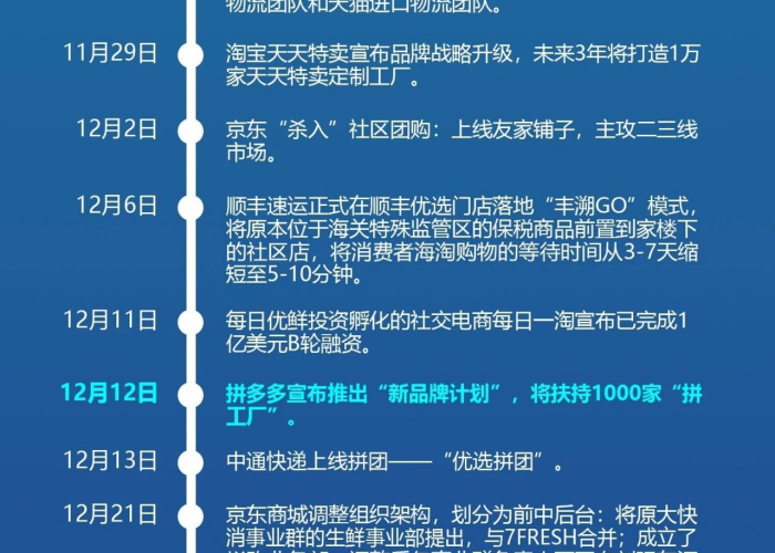 疫情大事件时间轴上海，上海疫情大事记