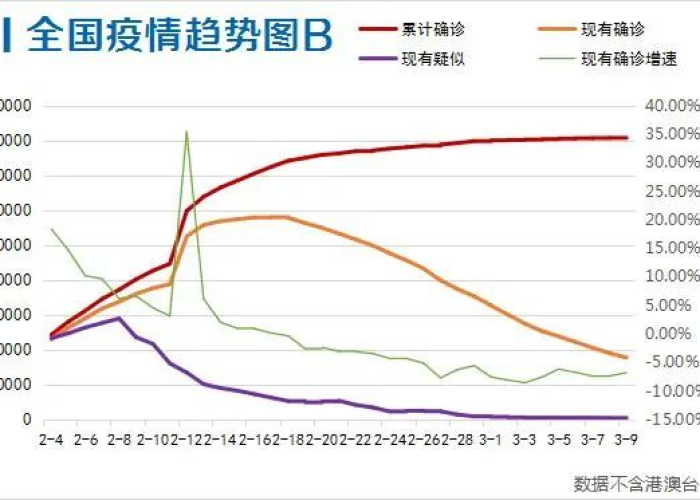 武汉疫情结束时间是几号到几号，武汉疫情啥时结束