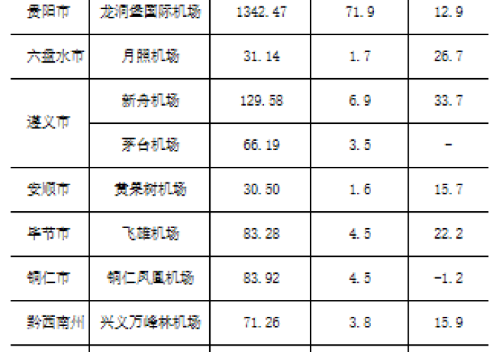 贵州疫情最新统计表图，贵州疫情情况统计图