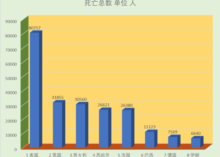 最新疫情死亡人数表图片，最新疫情人数统计