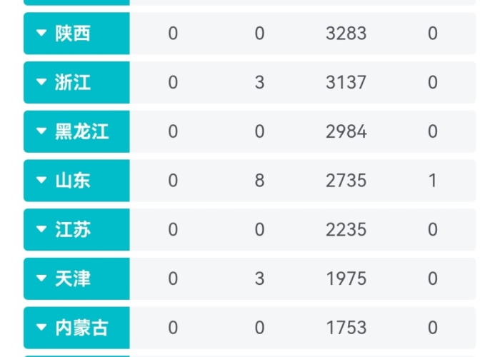 疫情最新疫情数据，疫情最新数据列表