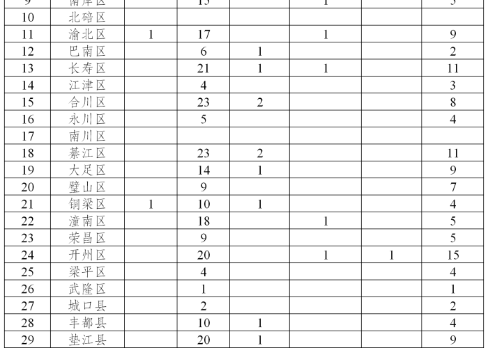 疫情最新疫情数据，疫情最新数据列表