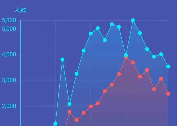 疫情最新疫情数据，疫情最新数据列表