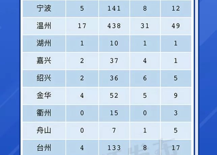 疫情最新消息2020今天，疫情最新消息2020今天新增
