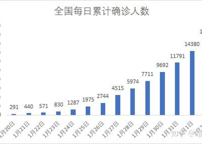 疫情最新数据报告消息查询，疫情最新数据汇总