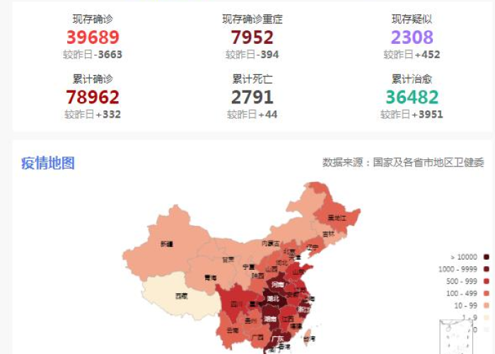 中国最新疫情死亡人数是多少，中国疫情最新消息2020死亡人数