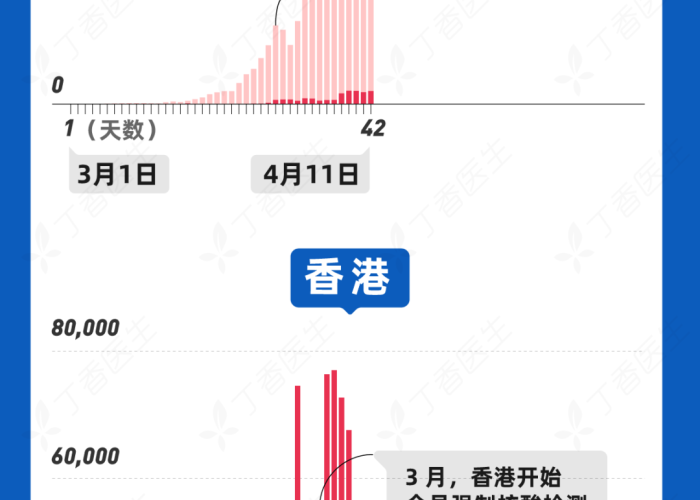 上海疫情什么时候能好，上海疫情什么时候可以结束