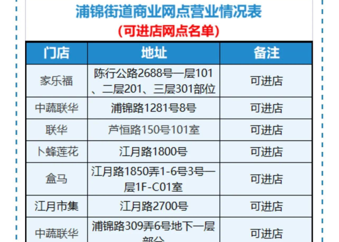疫情封城是什么时候开始的，疫情封城什么时候解封