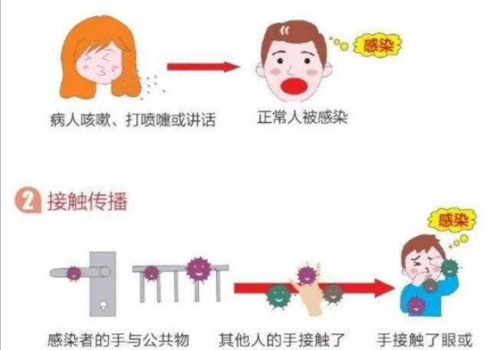 疫情是什么东西传播的，疫情是什么传播途径