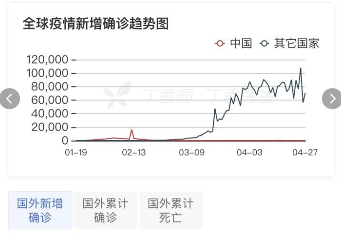 全球疫情实时更新数据排名，全球疫情实时更新数据 新闻