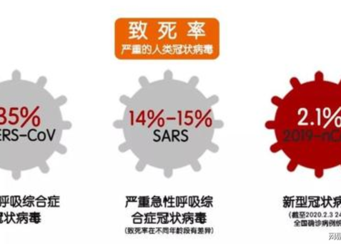零三年是什么疫情，零三年是什么病毒
