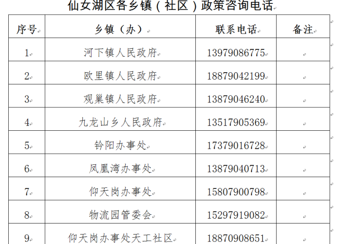 2022年呼市疫情封闭时间表，内蒙古呼市封城了吗