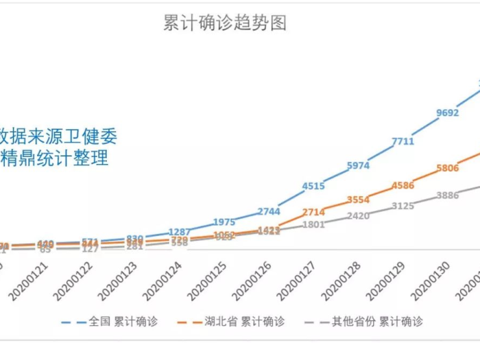 最近全国疫情图，全国最近疫情情况走势图