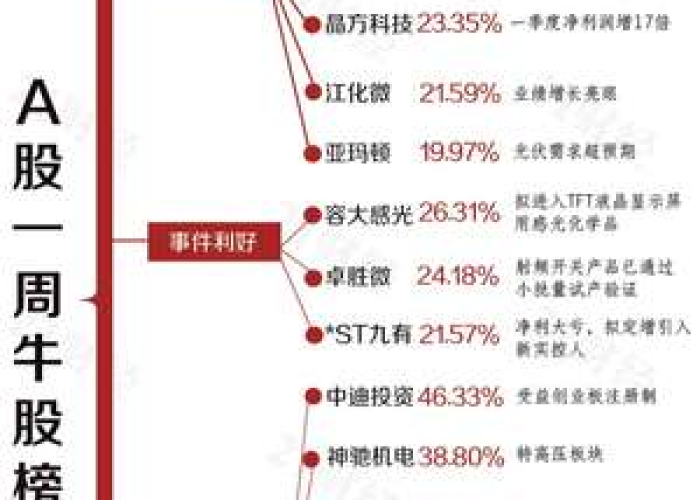 疫情牛股一览表，疫情 牛市