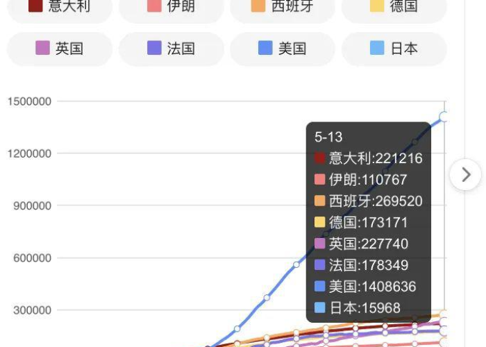 疫情最新动态图片，疫情最新动态地图消息