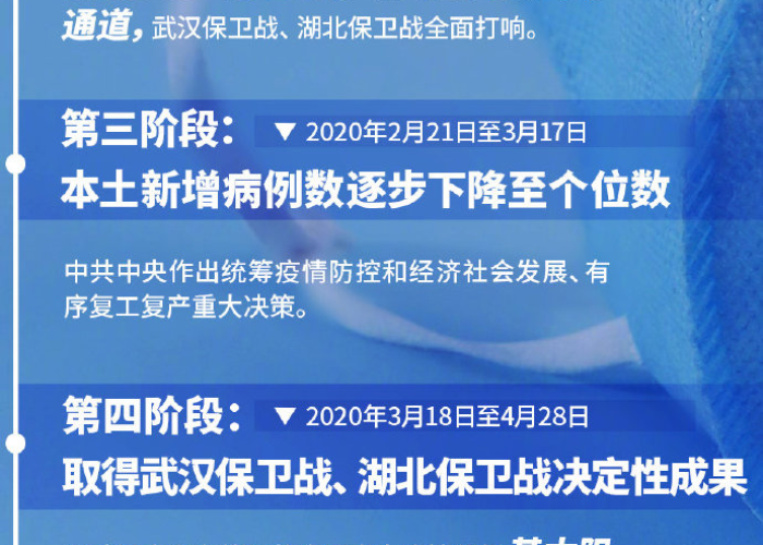 中国疫情开始时间是几号，中国疫情什么时间开始的?