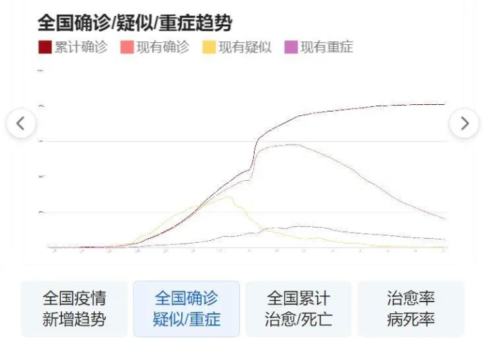 疫情最新全球动态消息新闻，全球最新疫情实时动态查询