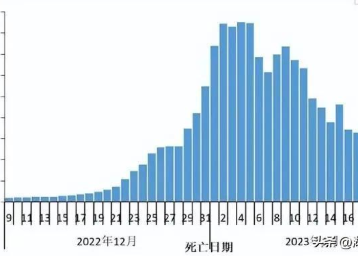 疫情最新数据消息中国人口，疫情最新数据消息中国现状