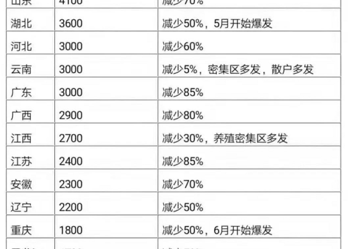 贵州疫情最新数据统计表图片，贵州疫情最新数据统计表图片查询