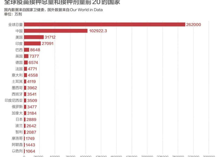 疫情最新数据消息中国疫苗，疫情最新疫苗新闻