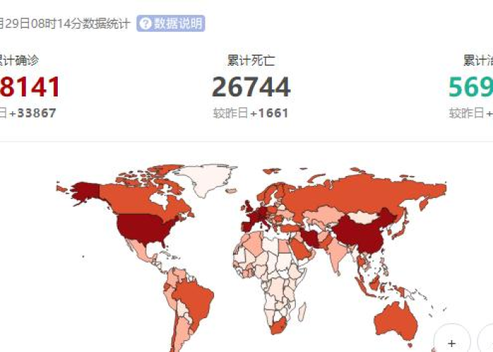 全球疫情最新消息确诊，全球疫情最新情况公布