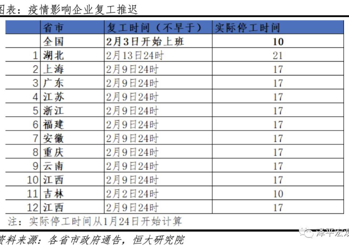 疫情什么时候才能停止生产，疫情什么时候能停止?