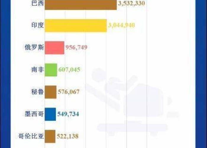 全球疫情最新统计表，全球疫情最新统计表数据
