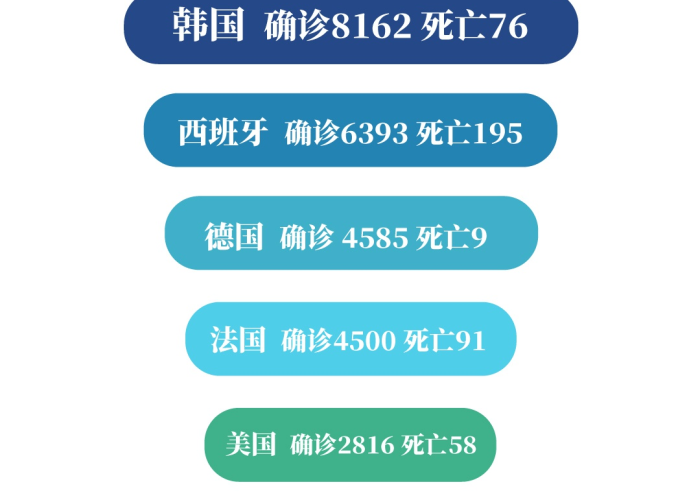 全球疫情最新数据统计新闻报道，全球疫情最新数据实时更新