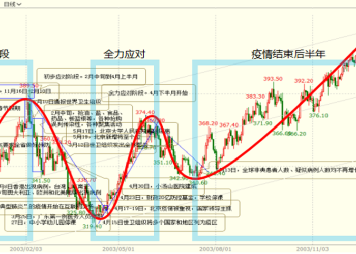 疫情是哪一年开始的哪年结束的，疫情是在哪一年