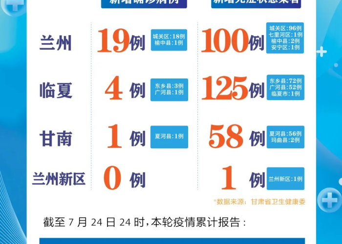 甘肃兰州疫情情况，甘肃兰州疫情最新数据