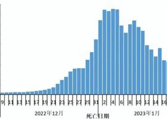 上一次中国疫情爆发是什么时候，上次疫情发生在哪一年