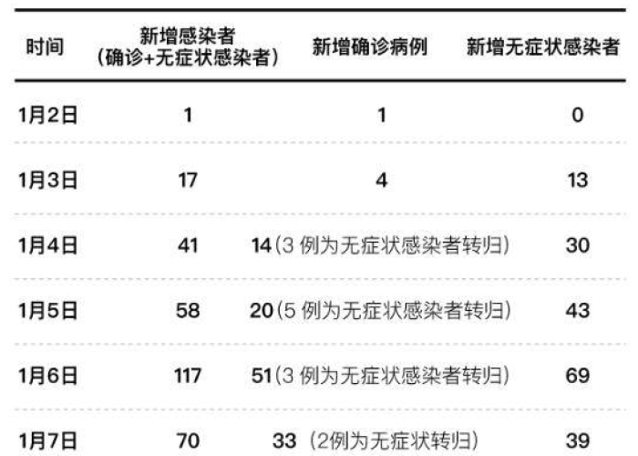藁城疫情开始时间是几号，藁城疫情时间线
