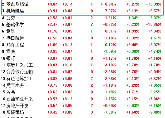 疫情期间哪几只股票大涨，疫情期间哪只股票涨的多
