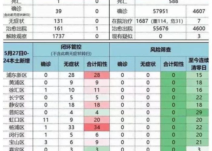 上海疫情啥时候解封，上海疫情几月解封的