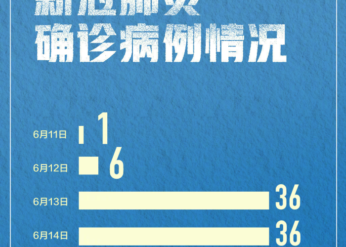北京哪年开始有疫情的，北京疫情是从哪一日开始的