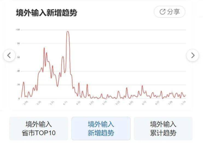 贵州疫情最新动态，贵州疫情最新消息今天数据
