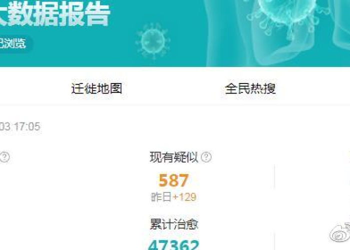 疫情最新消息今天数据2月16，疫情最新数据消息2月9日